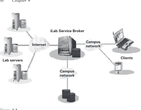 Figure 4.2 shows the pattern of students accessing the microelectronics  experiment during the week, with the due date at 2:00 p.m