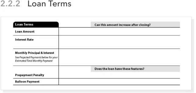 FIGURE  3:  LOAN TERMS TABLE OF THE LOAN ESTIMATE