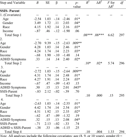 Table 3.3 Hierarchical Multiple Regression for ADHD Symptoms and SSIS-Parent with Anxiety Symptoms as the Outcome Step and Variable B SE β t p-R2 ΔR2 F for df 