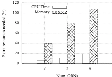 Figure 7. Comparison of average processing times using 1, 2, 3,or 4 QRNs and uniform placement.