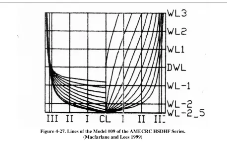 Figure 4-27. Lines of the Model #09 of the AMECRC HSDHF Series. (Macfarlane and Lees 1999) 