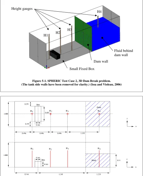 Figure 5-1. SPHERIC Test Case 2, 3D Dam Break problem. (The tank side walls have been removed for clarity.) (Issa and Violeau, 2006) 