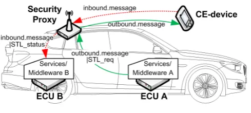 Figure 3. STL life cycle.