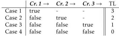 Table 1. Binary decision tree used forCase 1