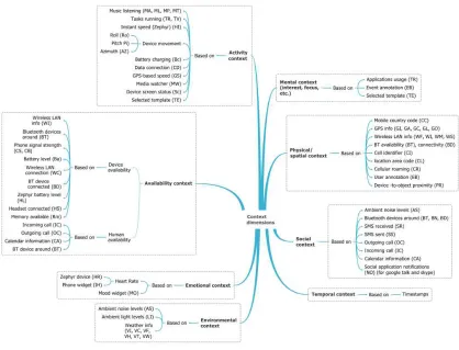 Figure 6.entry (a), story-based view (b) and map-based view  Visualisations in Storica: Calendar-based with fly-over effects (c) 