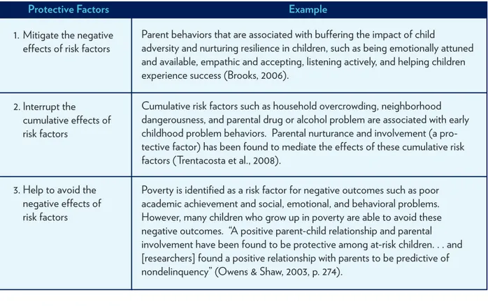 TABle 2. how Protective Factors interact with risk Factors to influence outcomes