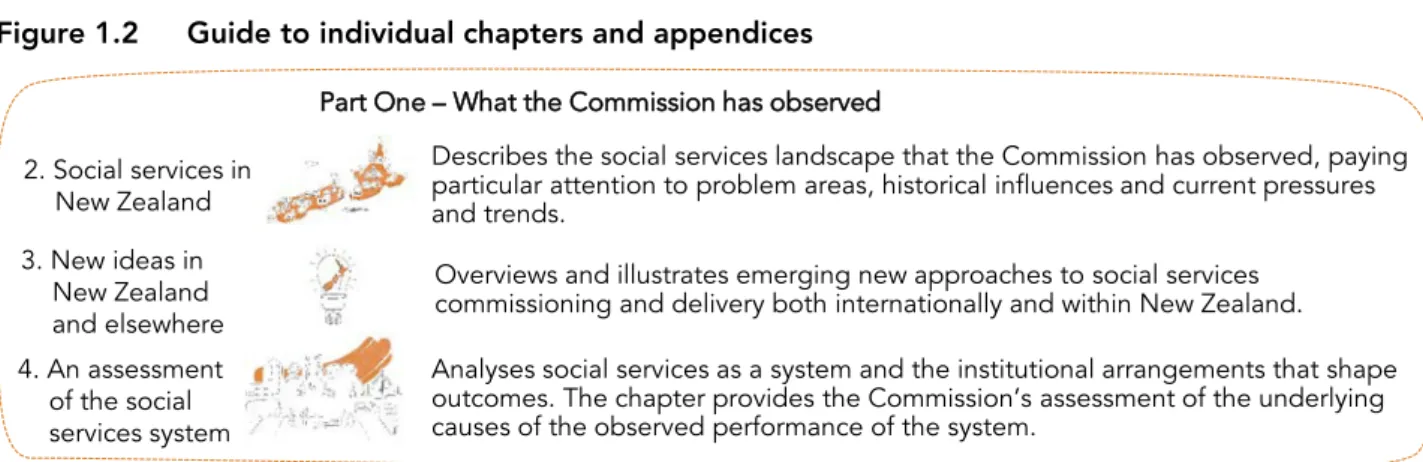 Figure 1.2 briefly describes the individual chapters and appendices in this report. 