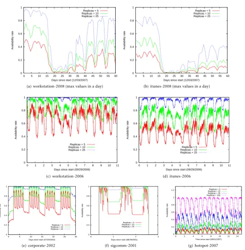 Figure 9. Improving availability of local updates for other group members by replicating objects among wireless devices