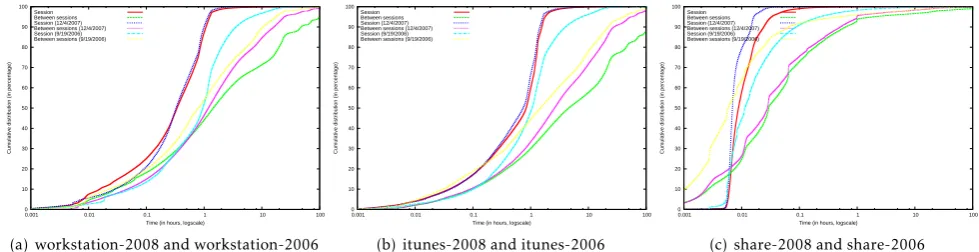 Figure 2. 100