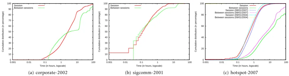 Figure 4. Online availability behavior