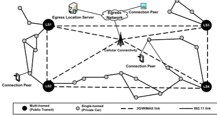 Figure 1 depicts a heterogeneous VANET architecturewith partial Internet connectivity