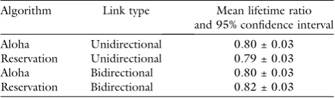 Table 3. Link lifetime results from experimental data.