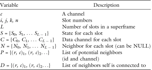 Table 1. Variables used in this article.