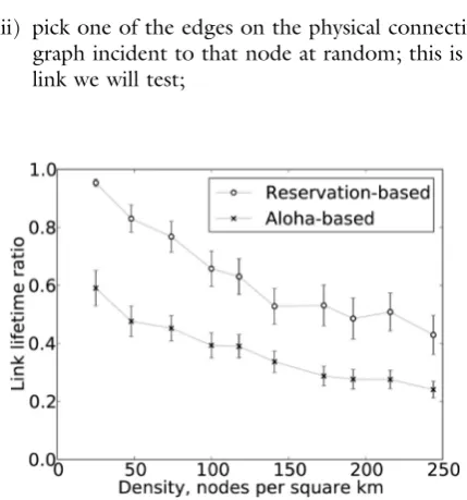 Figure 8. Mean unidirectional link lifetime ratio versusdensity in simulated environment.