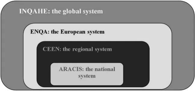 Figure 1: ARACIS within the Quality Assurance Networks systems