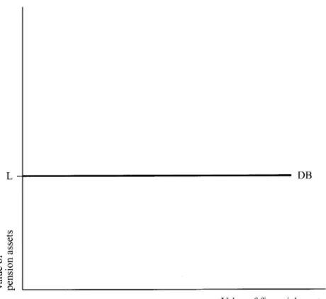 Fig. 2. A De®ned Bene®t Pension Scheme