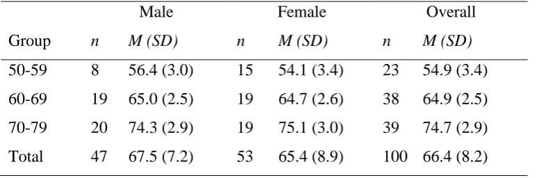 Table 9.1  