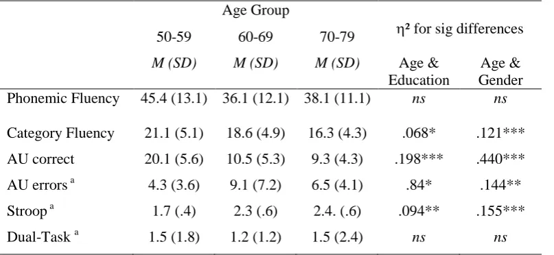 Table 9.4  
