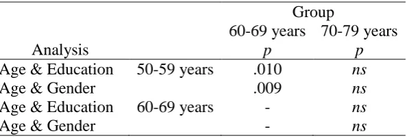 Table 9.5  