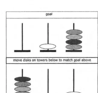 Figure 4.2. Example of a ToL trial. From "Mental Planning and the Tower of London Task" by L.H