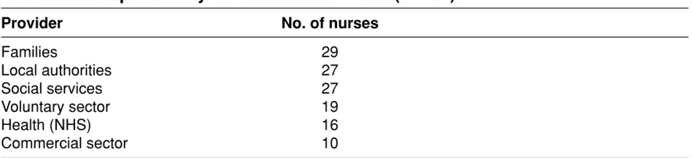 Table 3 Priorities identified by nurses (n = 37)