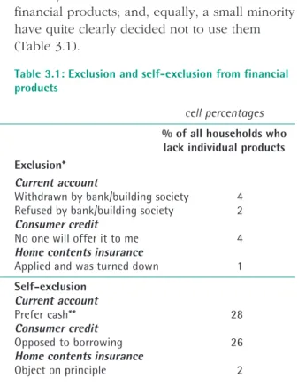 Table 3.1: Exclusion and self-exclusion from financial products