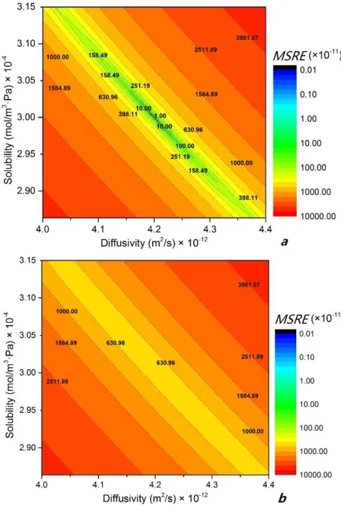 Fig. 10 