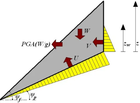Fig. 2. Calculation of the PGA on the slope face PGAsf .