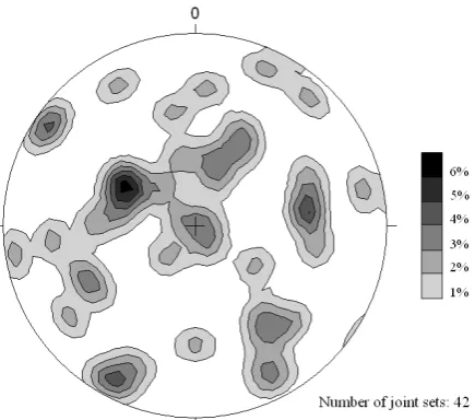 Fig. 4. Schmidt stereogram of the principal joint sets at the studyarea (after Comella, 2003).