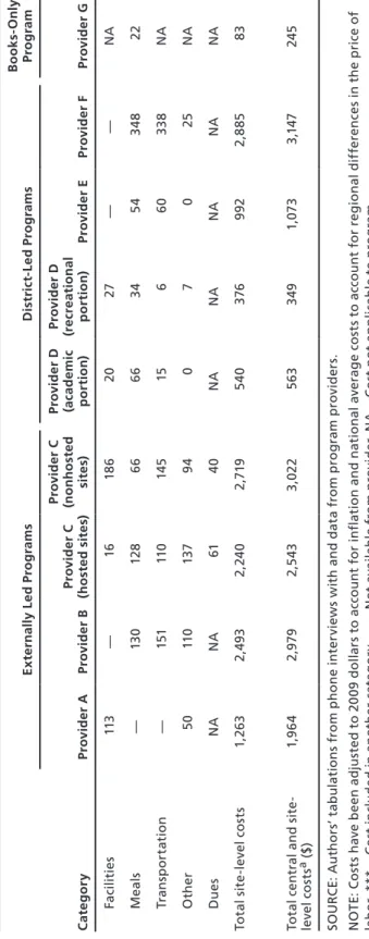 Table A.1—Continued
