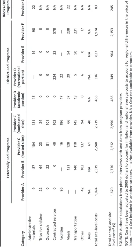 Table A.3—Continued