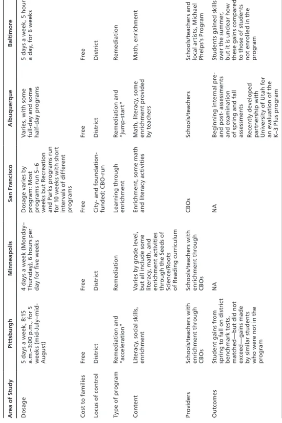 Table 1.2—Continued