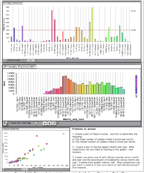 Figure 2.11b.  Data analysis activities associated with Anzac Day using TinkerPlots. 