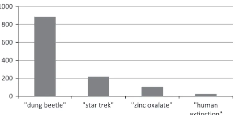 Figure 6. Academic prioritisation.