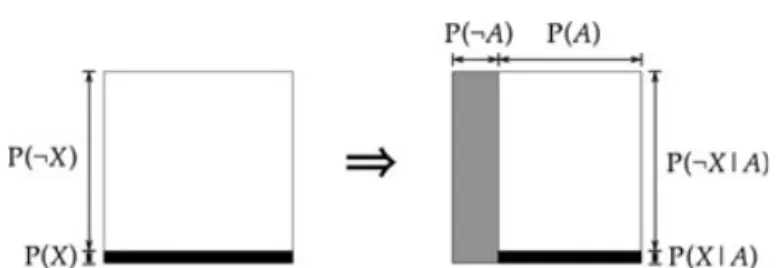 Figure 1. Meta-level uncertainty.