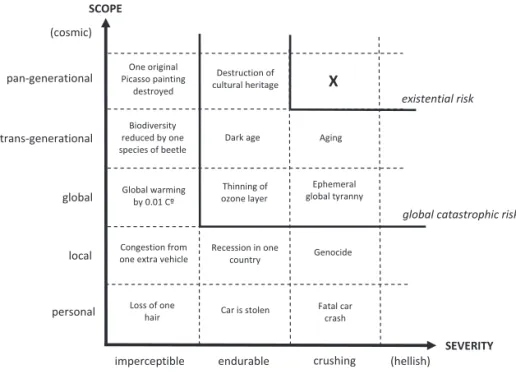 Figure 2. Qualitative risk categories.