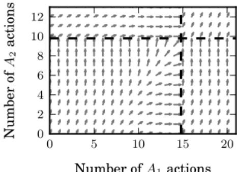 Figure 2: Two badges, each in one dimension. Arrows are pro- pro-jections of the optimal 3-dimensional directions in each state.