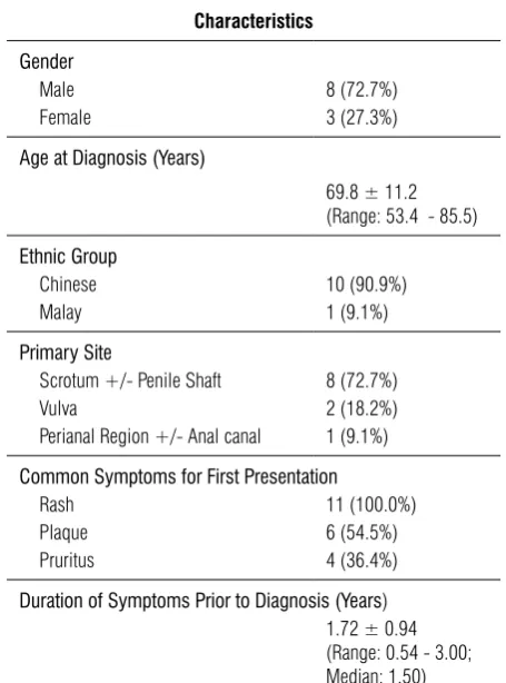 Table 1.  Summary of Demographics, Presentation, Disease Characteristics, Evaluation, Management, and Outcomes
