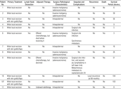 Table 3.  Management and Outcomes 