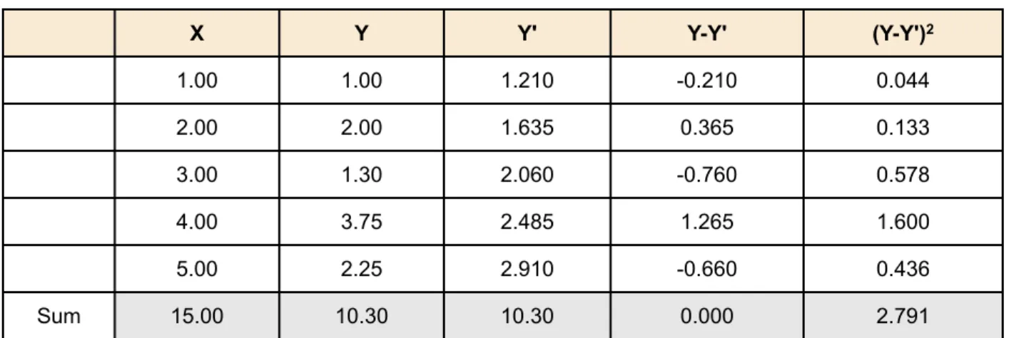Table 1. Example data.