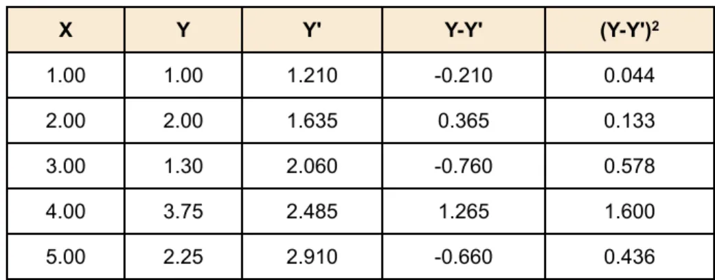 Table 2. Example data.