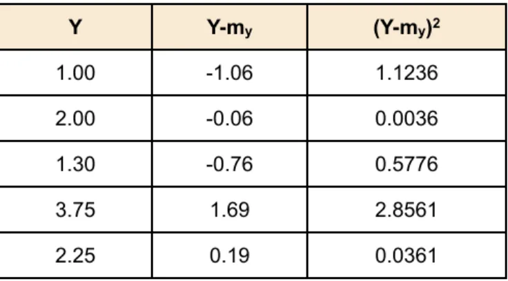 Table 1. Example of SSY.