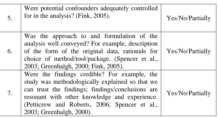 Figure 1: Studies based on Research Approach 