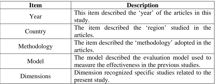 Table 1: Summary of Inclusion Criteria 