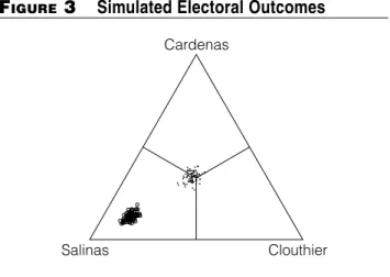 Figure 3 displays our results. The figure is called a