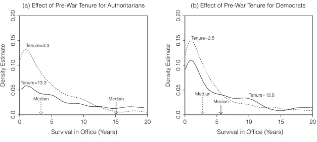 Figure 4 also illustrates the value of plotting the en- en-tire distribution of a quantity of interest, instead of  fo-cusing on a single summary like the mean