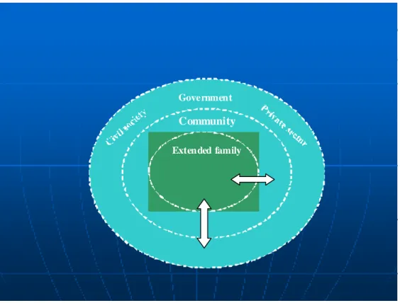 Figure 1. Different levels of protection in a national system of child protection 4