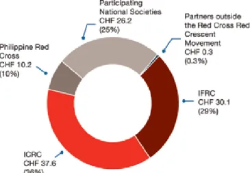 Figure 2. Total expenses by category