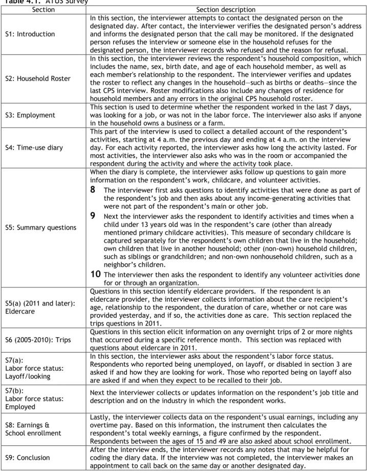 Table 4.1.  ATUS Survey  
