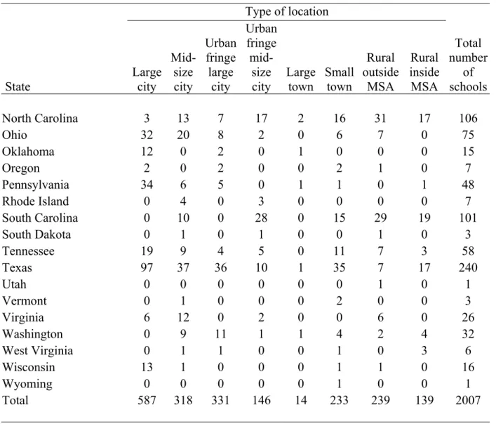 Table 4: Low-Promoting Schools by Locale and State―60% Cutoff          Type of location      State  Large city   Mid-size city  Urban fringe large city  Urban fringe mid-size city  Large town Small town  Rural  outside MSA  Rural  inside MSA  Total  number